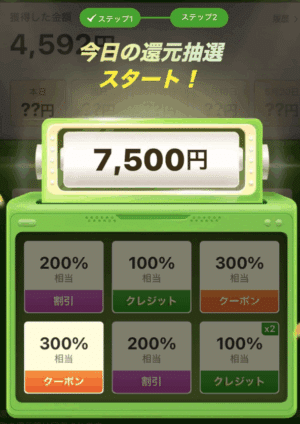 300%相当クーポン