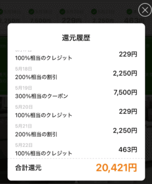 7日間に受け取った報酬
