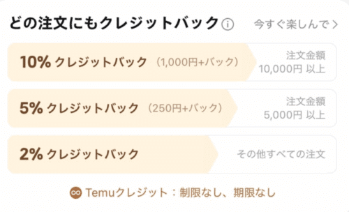 2%〜10%クレジットバック